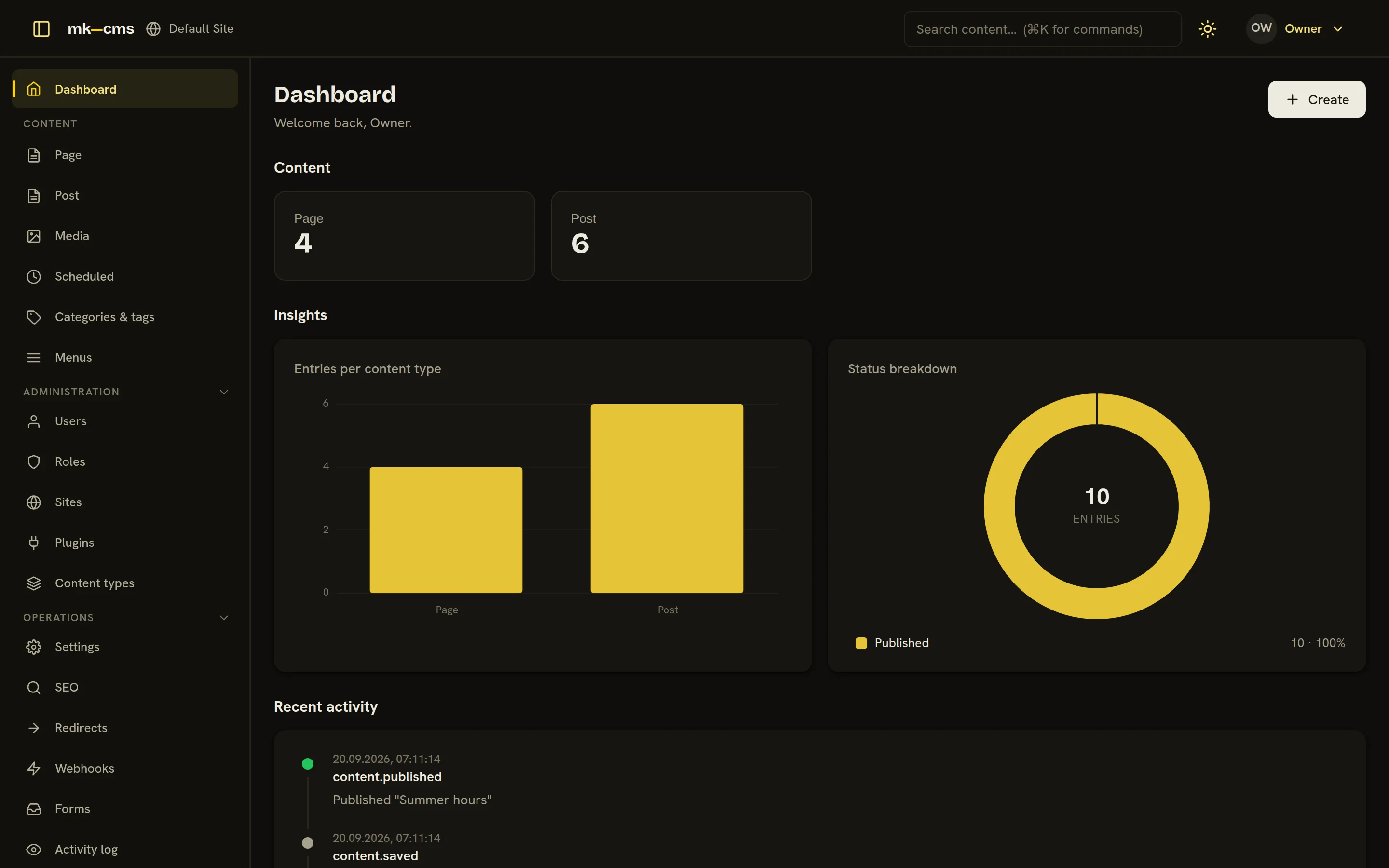 The mk-cms admin dashboard: entries per content type, a status breakdown and the recent activity of a small studio site