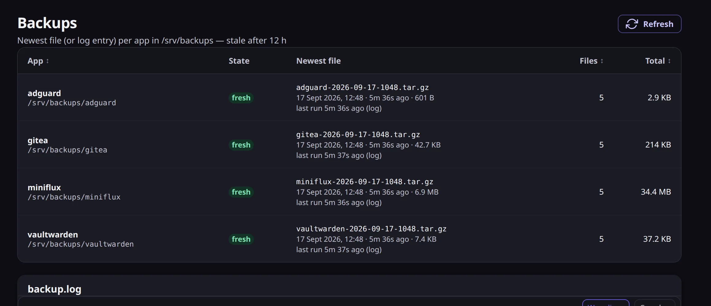 The Backups page: four apps, each fresh, with the newest archive, its age and size, above the backup log