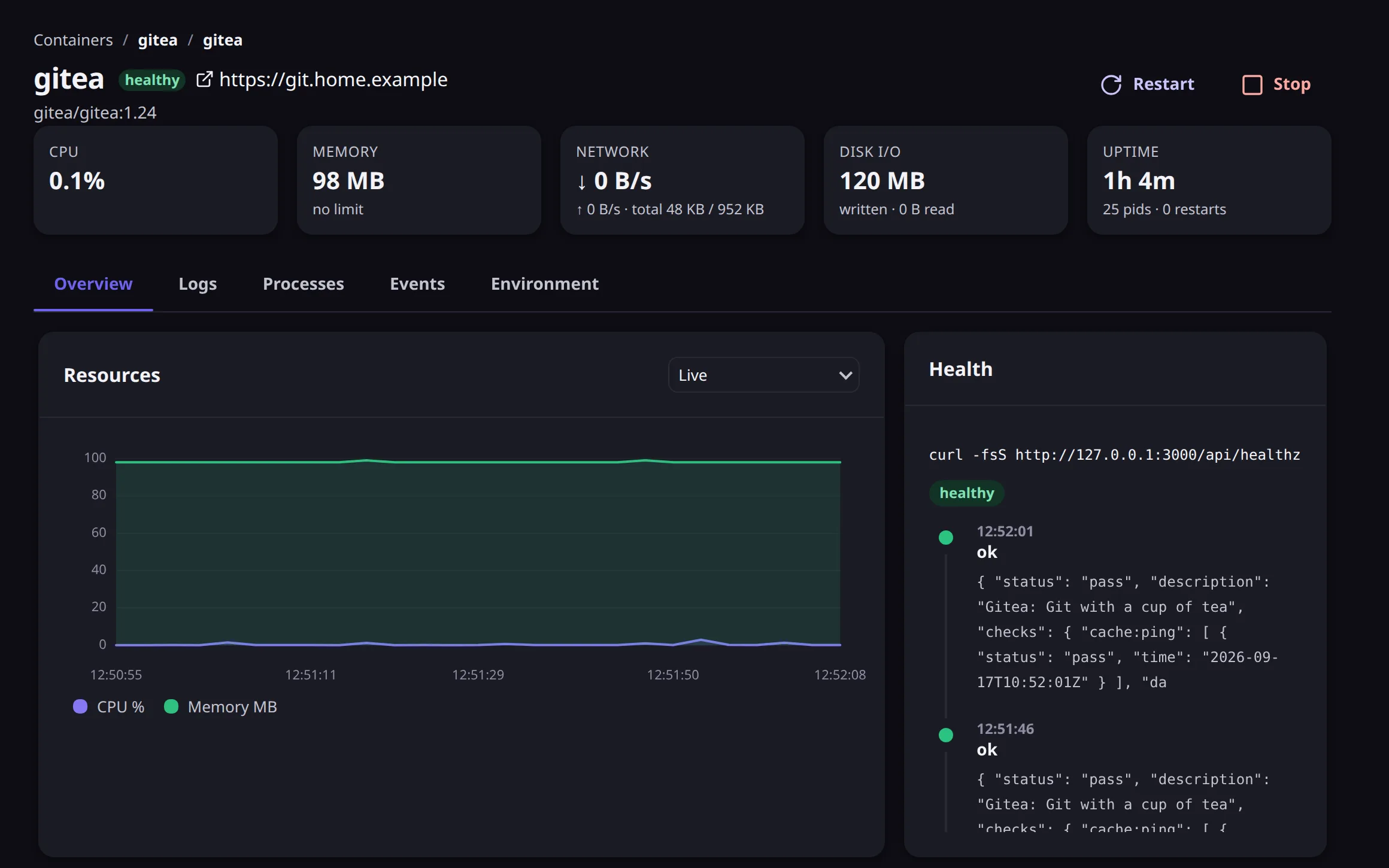 The gitea container: resource tiles, a live chart, the health-check history and its configuration