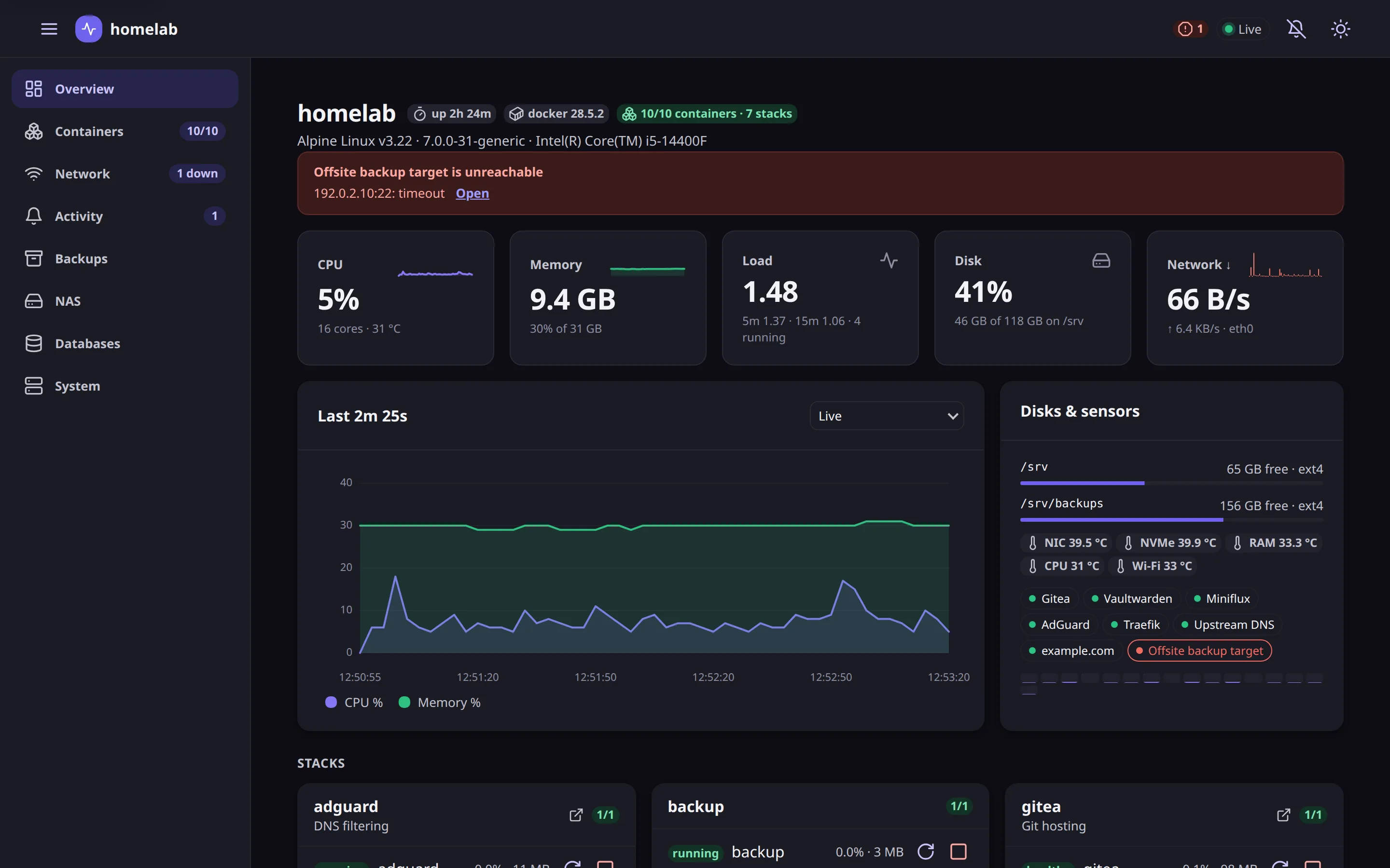 mk-dashboard in the dark theme: CPU, memory, load, disk and network tiles, a live chart, disks and sensors, and a card per compose stack with its containers