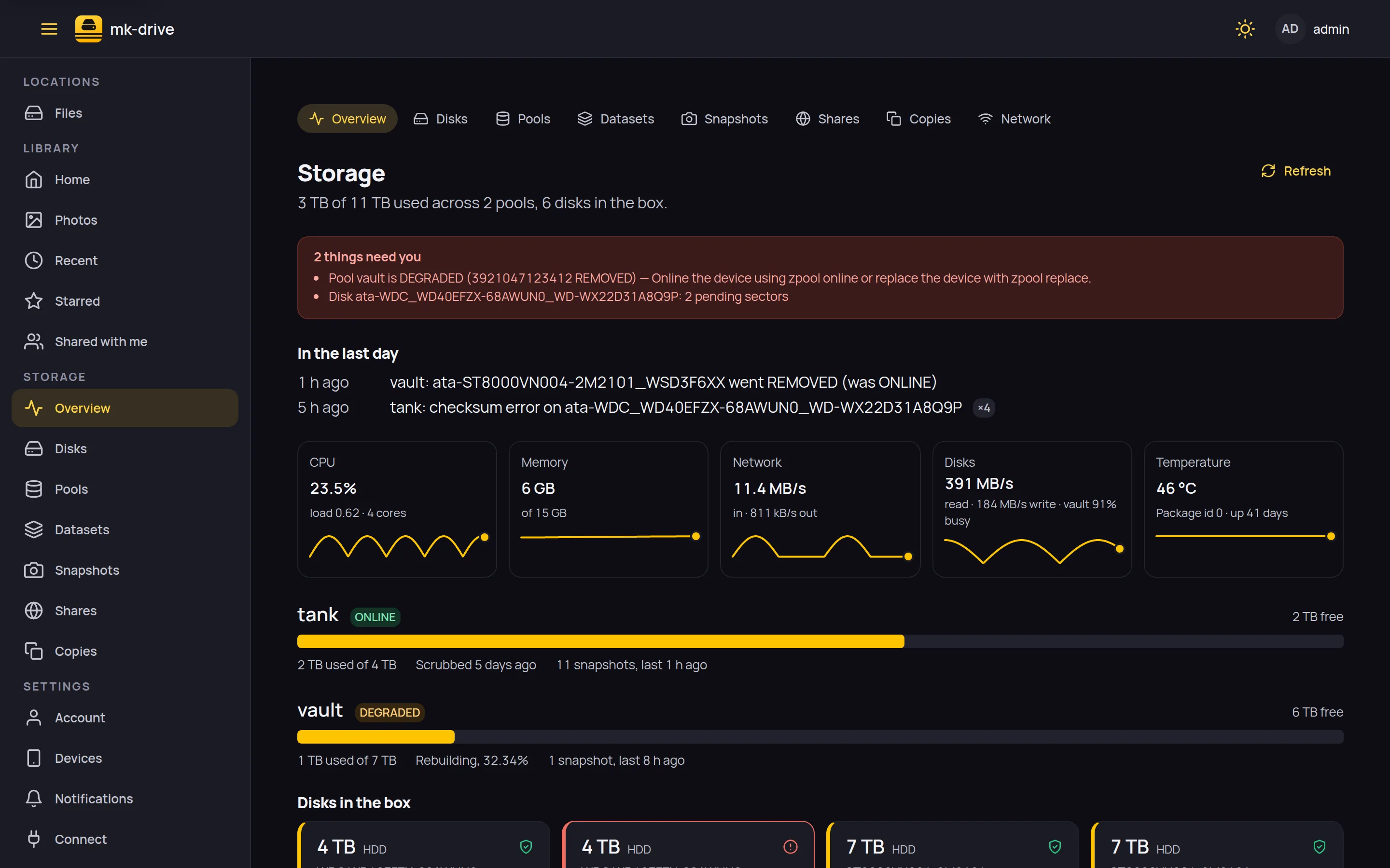 The Storage overview in mk-drive, dark theme: two things that need attention, the last day's events, tiles for CPU, memory, network, disks and temperature, and the pools tank and vault with their usage bars